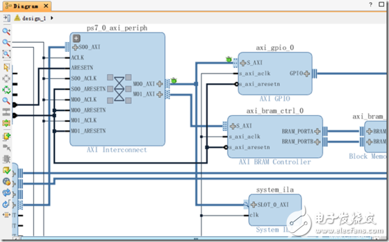 创建ZYNQ处理器设计和Logic Analyzer的使用