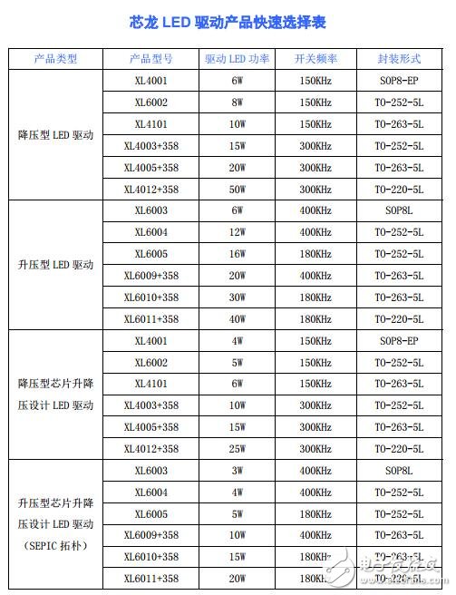 大功率LED照明恒流驱动方案介绍,XL4003+358LED驱动电源方案下载