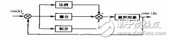 先进PID控制及其MATLAB仿真