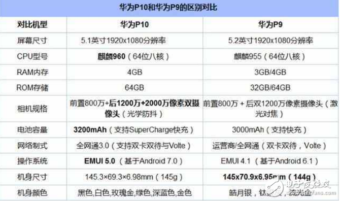 华为P10国行版明日发布：价格是最大看点！