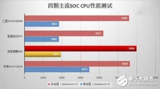 魅族PRO6 Plus VS华为P10！谁是真正的旗舰之王？