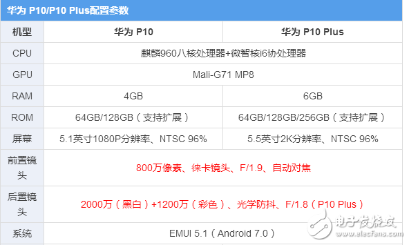 华为p10、p10plus终于发布，“人像摄影大师”是什么，售价多少？