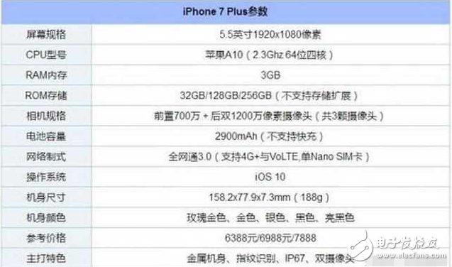 华为P10 Plus：iPhone7 Plus你拍照不行呀！