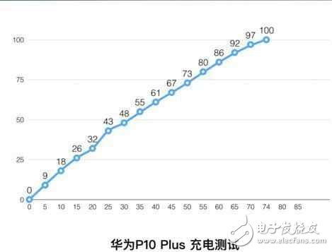 华为p10plus怎么样？华为p10plus的变化，真实体验评测