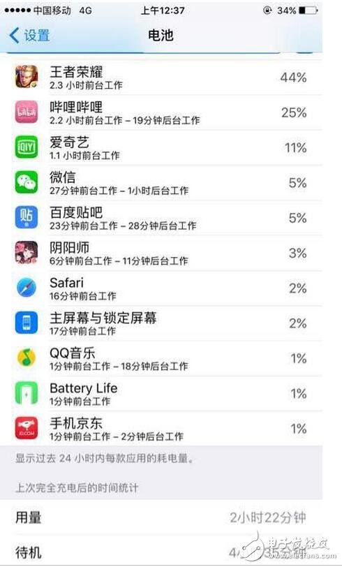 　　前几天苹果发布iOS10.3正式版系统。大家最关注的就是流畅度和电量，苹果的流畅度毋庸置疑，那么耗电方面怎么样呢？小编特意给大家找了一些电量图，以供大家参考（PS：小编的6s，对比beta4，感觉明显耗电）。