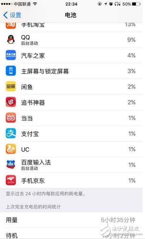 　　前几天苹果发布iOS10.3正式版系统。大家最关注的就是流畅度和电量，苹果的流畅度毋庸置疑，那么耗电方面怎么样呢？小编特意给大家找了一些电量图，以供大家参考（PS：小编的6s，对比beta4，感觉明显耗电）。