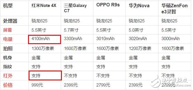 红米Note4x怎么样？红米Note4x我对千元机所有的期望，值得购买