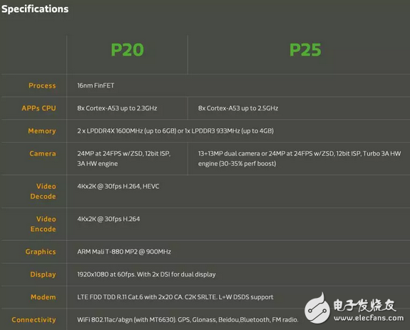 小米6未至，红米Pro2先行！