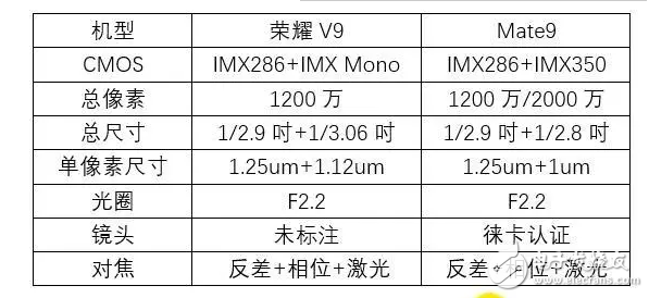 华为国产无机可敌！自己对比华为荣耀v9、华为mate9牌照对比！