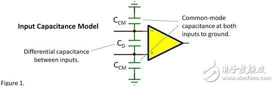 输入电容——共模？差模？
