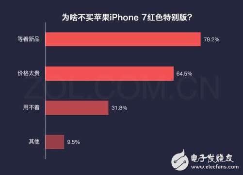 iphone8什么时候上市？iphone8水滴形设计曝光：iphone8再次延迟发布，配置还要改，接口换成它