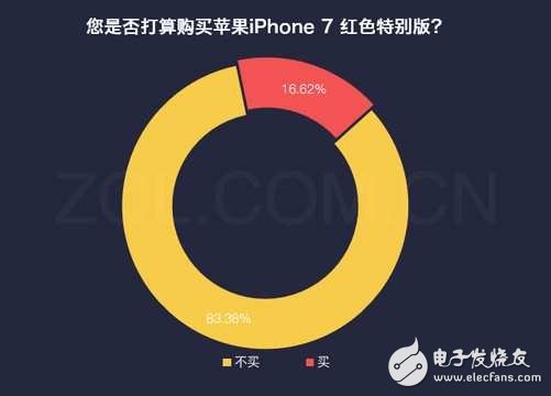 iphone8什么时候上市？iphone8水滴形设计曝光：iphone8再次延迟发布，配置还要改，接口换成它