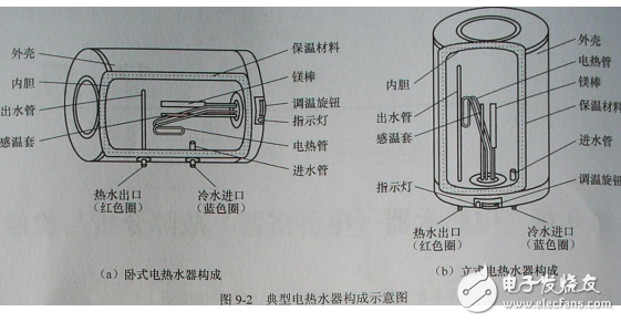 电热水器故障分析与检修