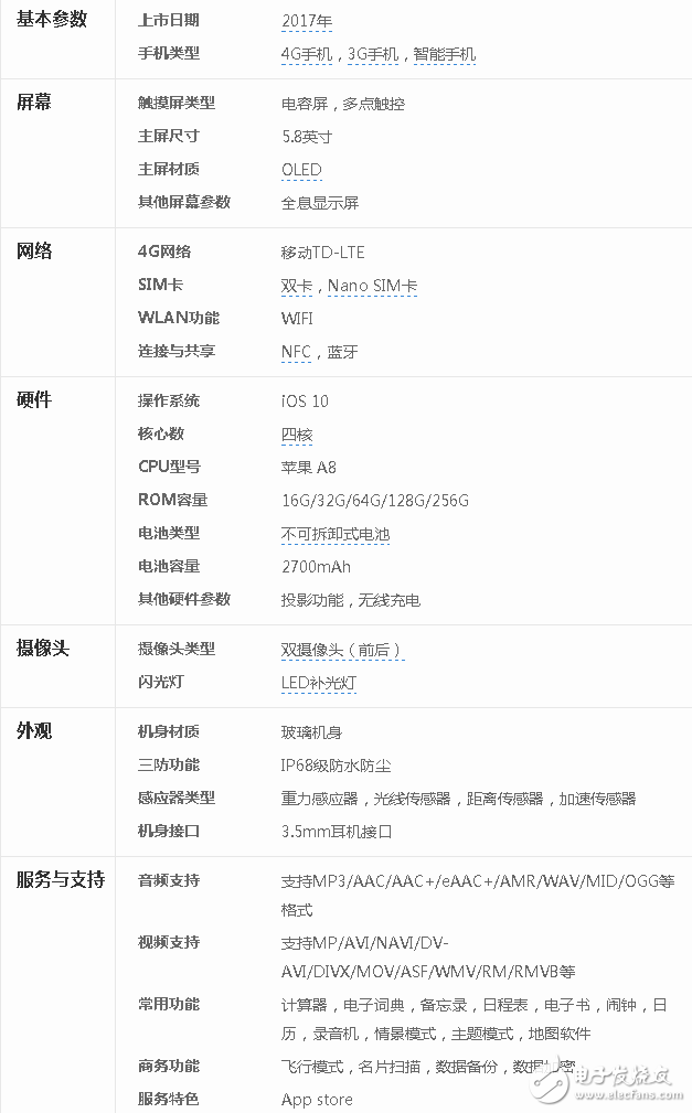 iphone8什么时候上市？被爆iphone8长这样，你还会买吗？