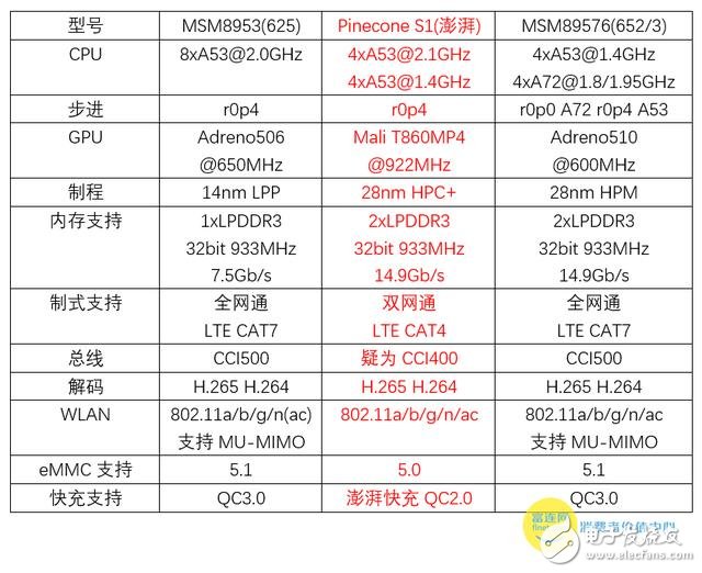 小米5C芯片级评测：澎湃S1对比骁龙652/625 性能模式“超预期”