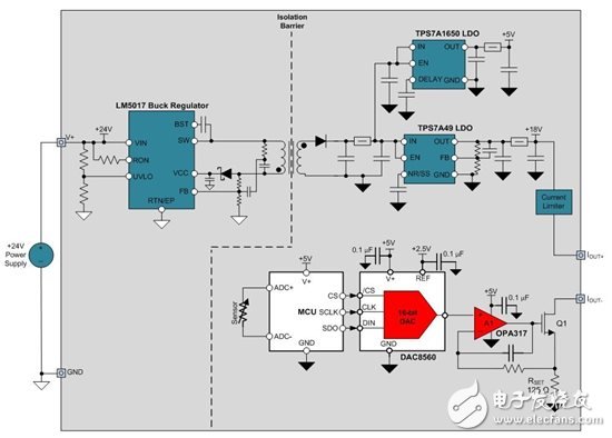 如何设计电源隔离式4线制传感器发射器