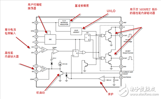 数字控制并不完美？PWM是时候上场了！