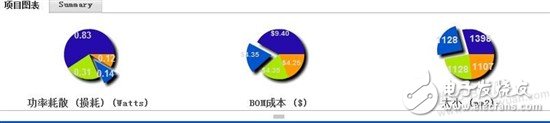 多路电压（15V0.5A ,12V1A,3.3V0.5A）系统供电方案如何设计？