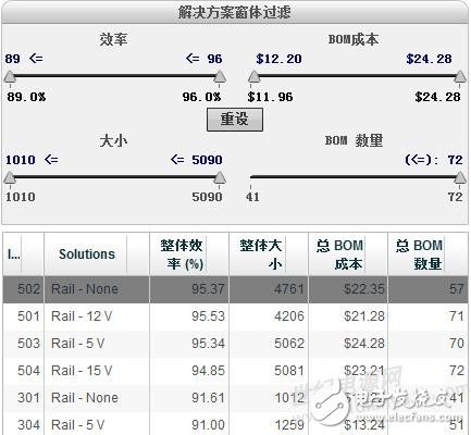 多路电压（15V0.5A ,12V1A,3.3V0.5A）系统供电方案如何设计？