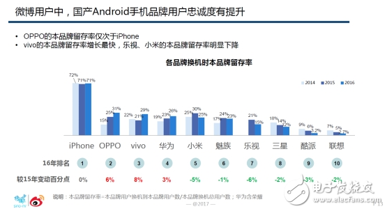 oppor9s怎么样,国内线下市场最畅销机型 超高用户忠诚度