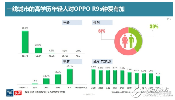 oppor9s怎么样,国内线下市场最畅销机型 超高用户忠诚度