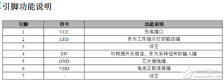 USB环保电子点烟器设计方案