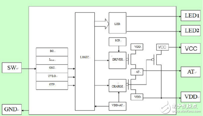 USB环保电子点烟器设计方案