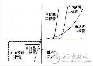 USB环保电子点烟器设计方案