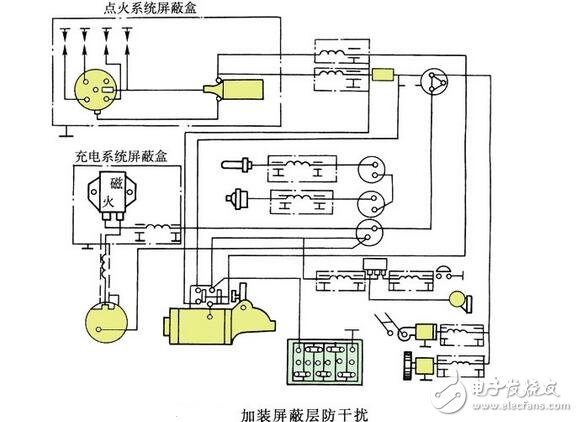 汽车内电磁干扰现象与减小汽车对无线电干扰的措施