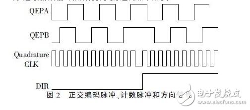 　　在伺服电机和伺服驱动器组成的高性能稳定平台伺服系统中，需要实时地获得伺服电机的转角和转速信息，高速高精度的传感器以及相应的外围电路设计是必不可少的。由于单片机自身资源的局限性，难以满足现在伺服系统高精度、高运算率以及快速实时性的要求。在稳定平台伺服控制系统中，DSP已经逐渐取代单片机，成为主流芯片。本设计采用TI公司的32 bit浮点型DSP芯片TMS320F28335，其工作时钟频率高达150 MHz，具有强大的运算能力，能够实时地完成复杂的控制算法。片内集成了丰富的电机控制外围部件和电路，简化了控制电路的硬件设计，提高了系统的可靠性。