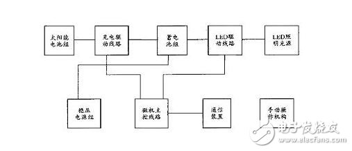 太阳能照明原理及太阳能路灯照明控制系统