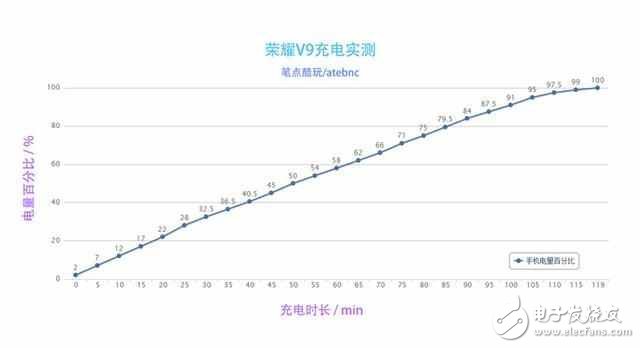 华为荣耀V9怎么样？荣耀V9评测：荣耀V9颜值性能并存，4大方面了解荣耀V9的优点与缺点