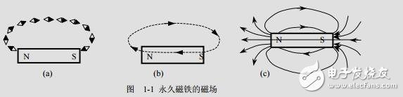 开关电源中的磁性元件 (1)