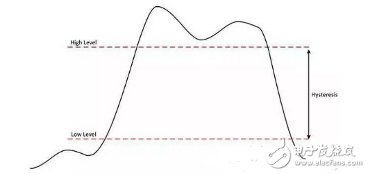 数字原理技巧超详细介绍教学