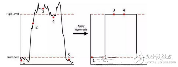 数字原理技巧超详细介绍教学