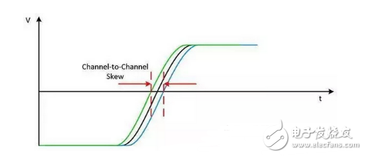 数字原理技巧超详细介绍教学