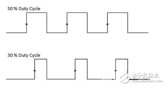 数字原理技巧超详细介绍教学