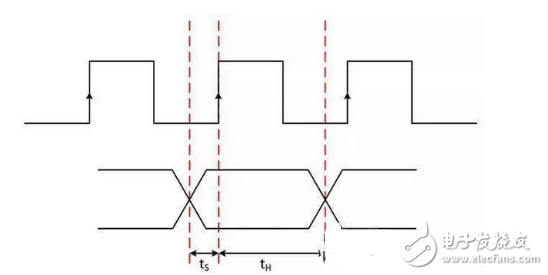 数字原理技巧超详细介绍教学