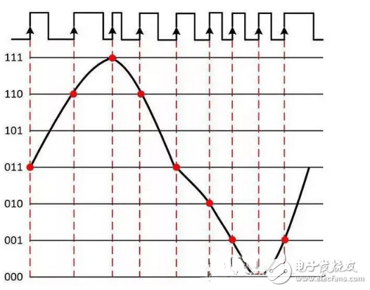 数字原理技巧超详细介绍教学