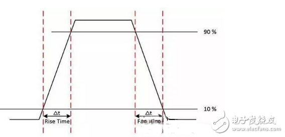 数字原理技巧超详细介绍教学