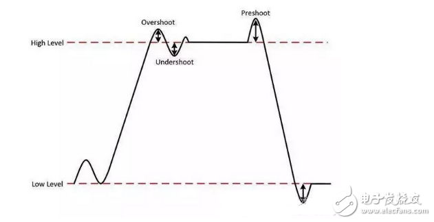 数字原理技巧超详细介绍教学