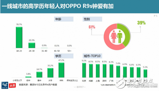 oppor9s好不好,对焦速度更快更清晰 连续5个月销量第一