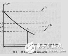 单片机掉电保护设计elecfans.com