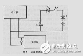 单片机掉电保护设计elecfans.com