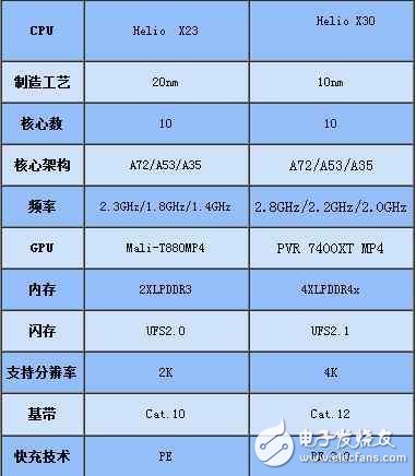 魅族pro7什么时候上市？魅族pro7最新消息：魅族Pro7：全视曲面屏，联发科x30，或将搭载55w快充