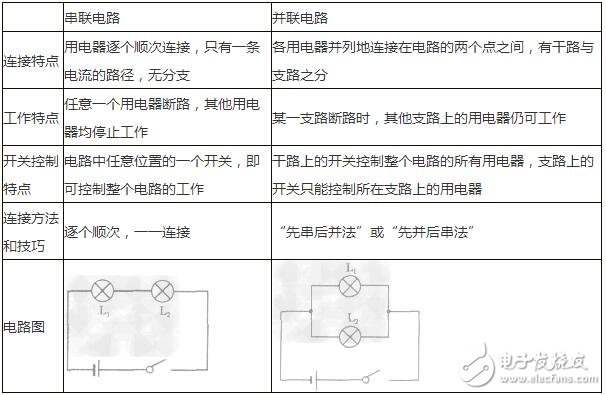 浅析串联电路和并联电路中的电流、电压的规律与特性