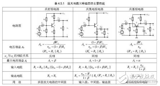 三极管的三种放大电路解析，放大电路的三种组态比较