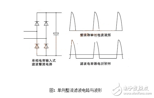 交流市电直接整流是带有开关电源的电气电子装置获得电源的最简单的方法，由于这种方案在电路上简单实用，大大的简化了电源电路，同时也降低了电源电路的成本，随之而来的问题就是需要正确选择整流电路拓扑、整流器件和滤波电容器。单相电容输入式整流滤波电路简单，成本低的优点而得到普遍的应用。