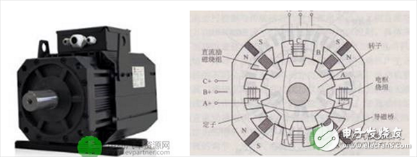 一文了解电动汽车驱动电机的选配原则