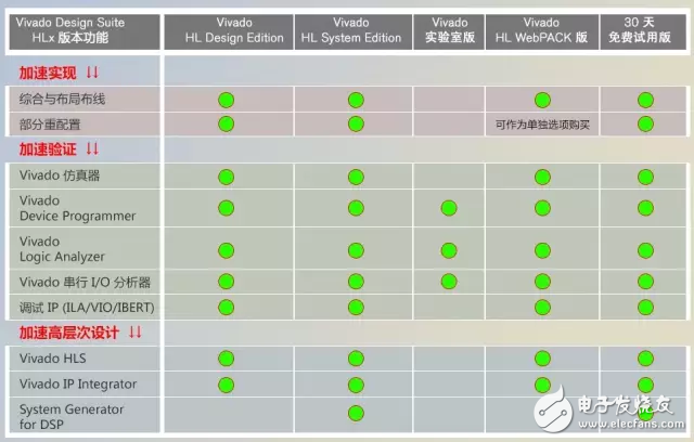 Vivado 2017.1 的 HLx 版本已可下载_两大特色先知道